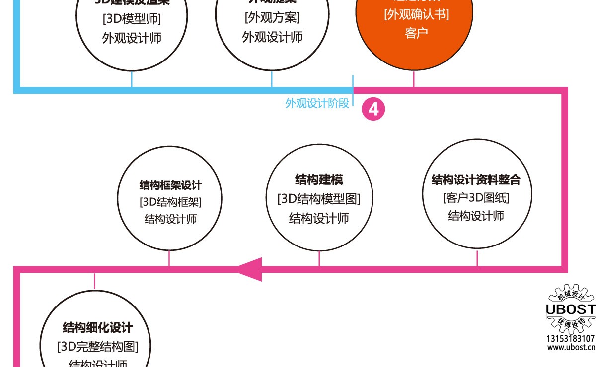 優(yōu)博世特，ubost,鉆孔機(jī)，銷軸，螺栓，自動(dòng)，攻絲機(jī)，機(jī)械手，非標(biāo)自動(dòng)化，設(shè)備，銷軸鉆孔機(jī)，螺栓鉆孔機(jī)，