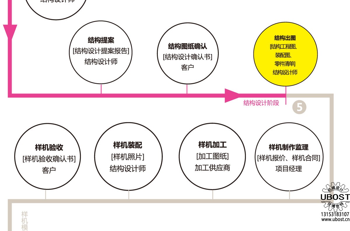 優(yōu)博世特，ubost,鉆孔機(jī)，銷軸，螺栓，自動(dòng)，攻絲機(jī)，機(jī)械手，非標(biāo)自動(dòng)化，設(shè)備，銷軸鉆孔機(jī)，螺栓鉆孔機(jī)，