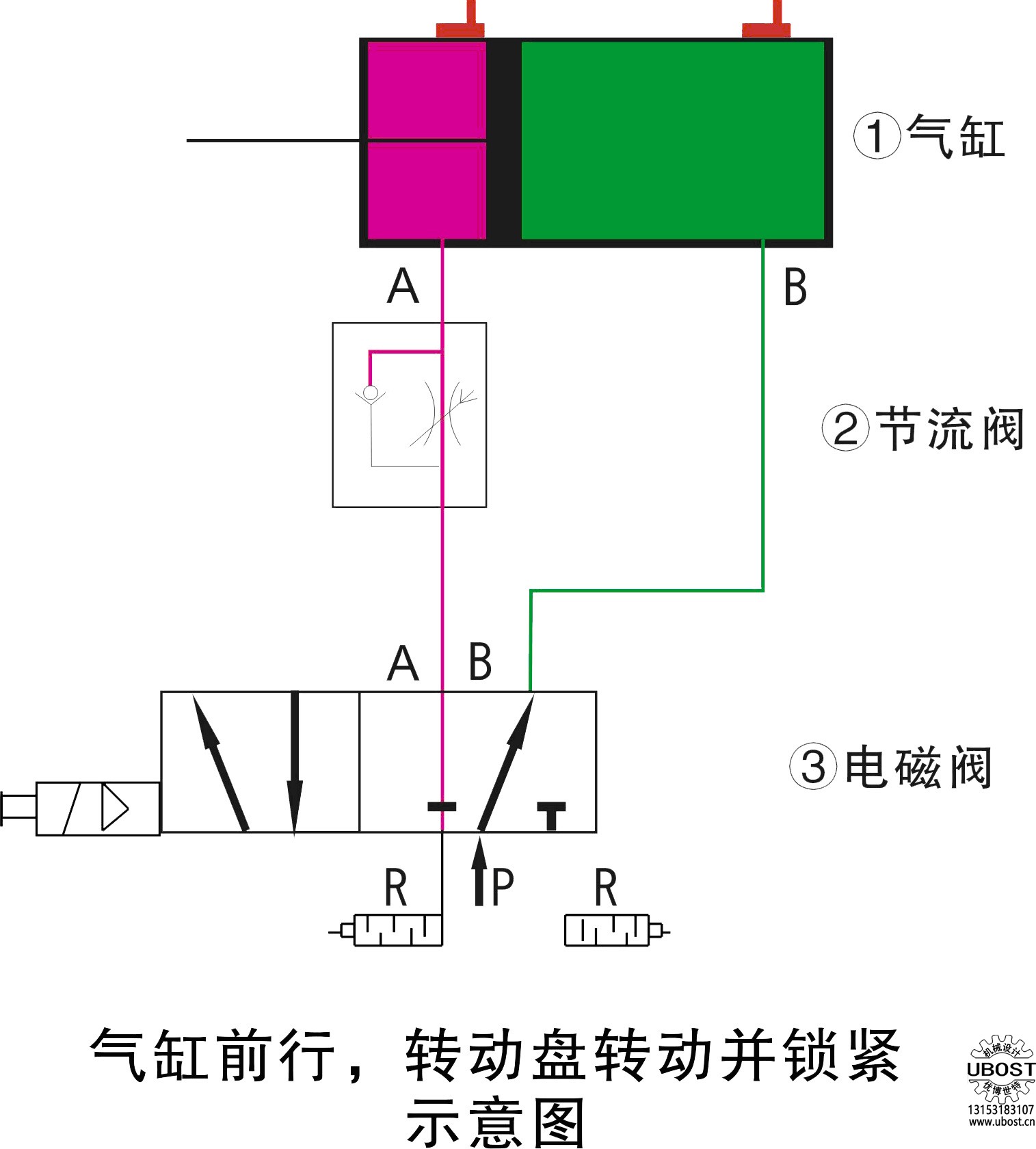 優(yōu)博世特，ubost,鉆孔機(jī)，銷軸，螺栓，自動，攻絲機(jī)，機(jī)械手，非標(biāo)自動化，設(shè)備，銷軸鉆孔機(jī)，螺栓鉆孔機(jī)，