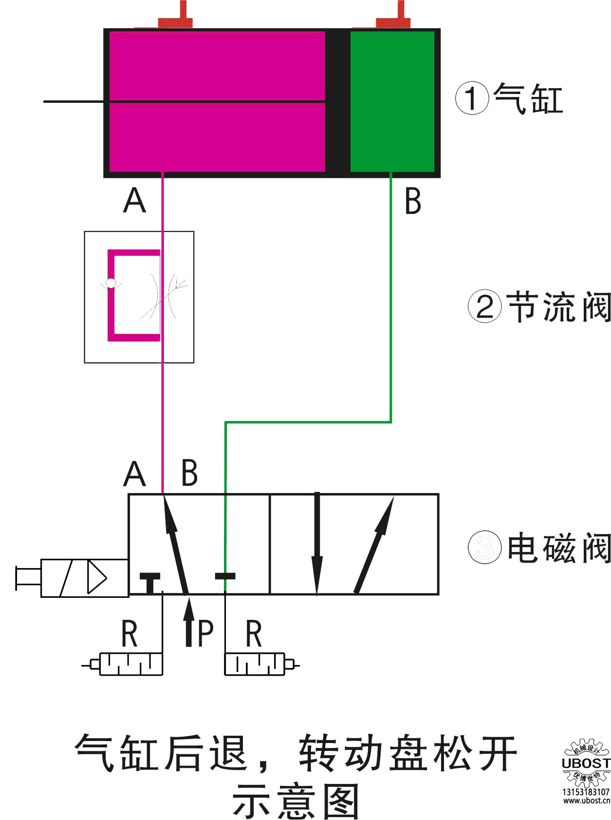 優(yōu)博世特，ubost,鉆孔機(jī)，銷軸，螺栓，自動，攻絲機(jī)，機(jī)械手，非標(biāo)自動化，設(shè)備，銷軸鉆孔機(jī)，螺栓鉆孔機(jī)，