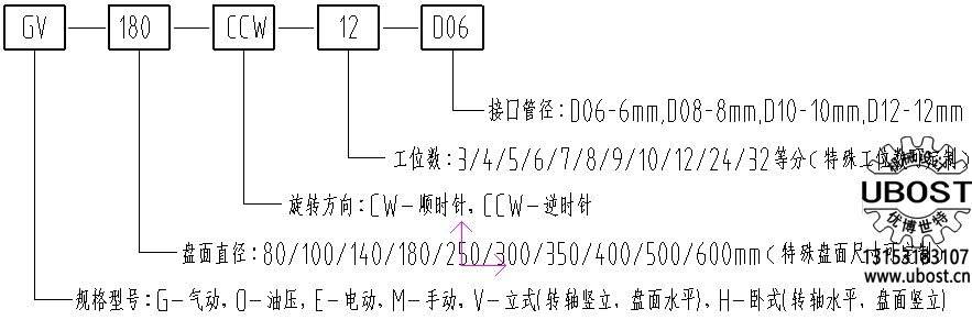 優(yōu)博世特，ubost,鉆孔機(jī)，銷軸，螺栓，自動，攻絲機(jī)，機(jī)械手，非標(biāo)自動化，設(shè)備，銷軸鉆孔機(jī)，螺栓鉆孔機(jī)，